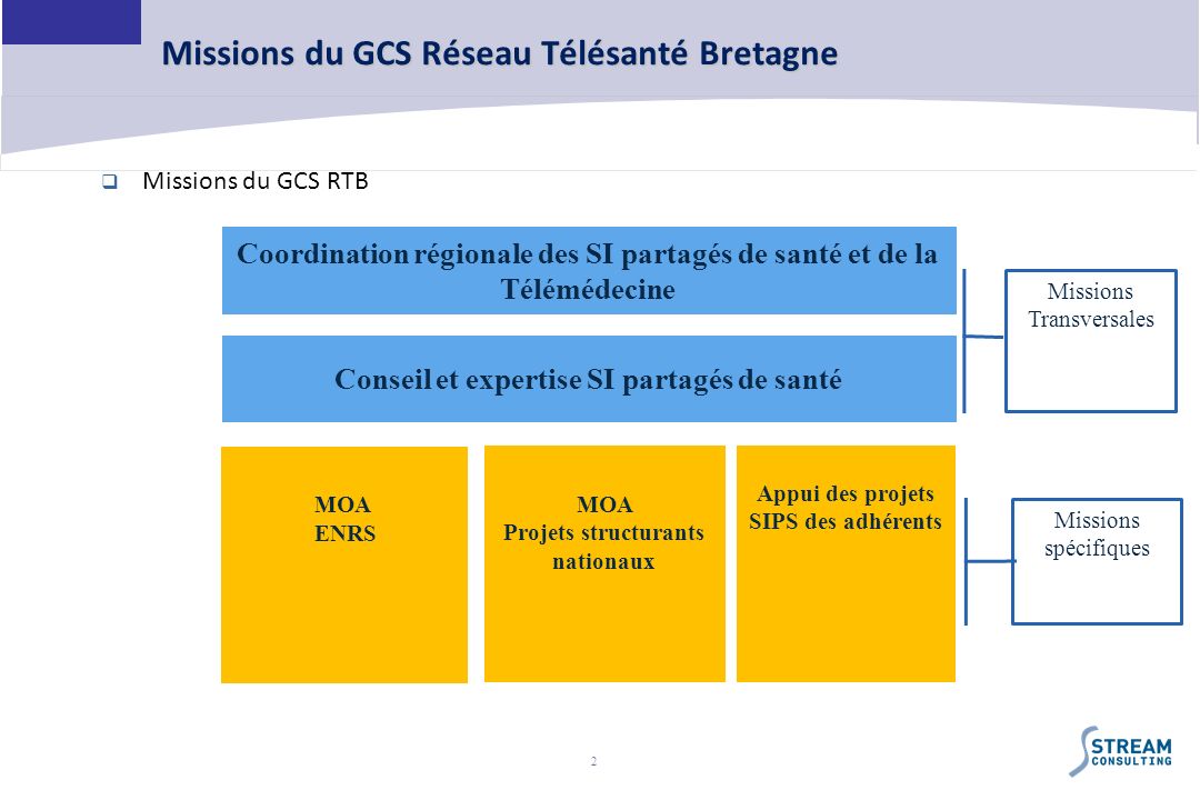 Missions du GCS Réseau Télésanté Bretagne