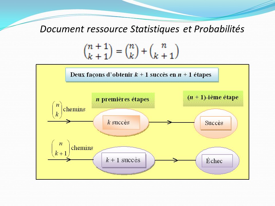 Document ressource Statistiques et Probabilités