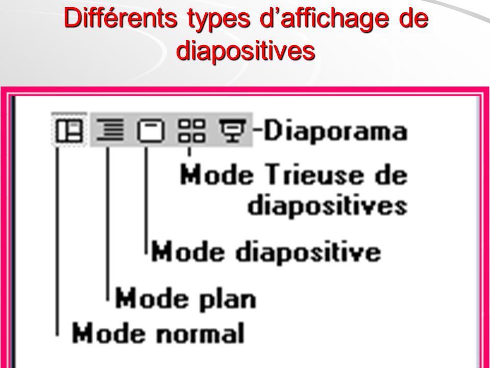 Différents types d’affichage de diapositives
