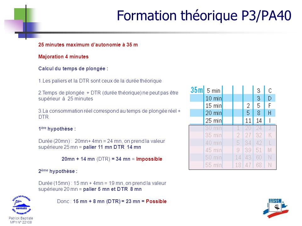 Formation théorique P3/PA40