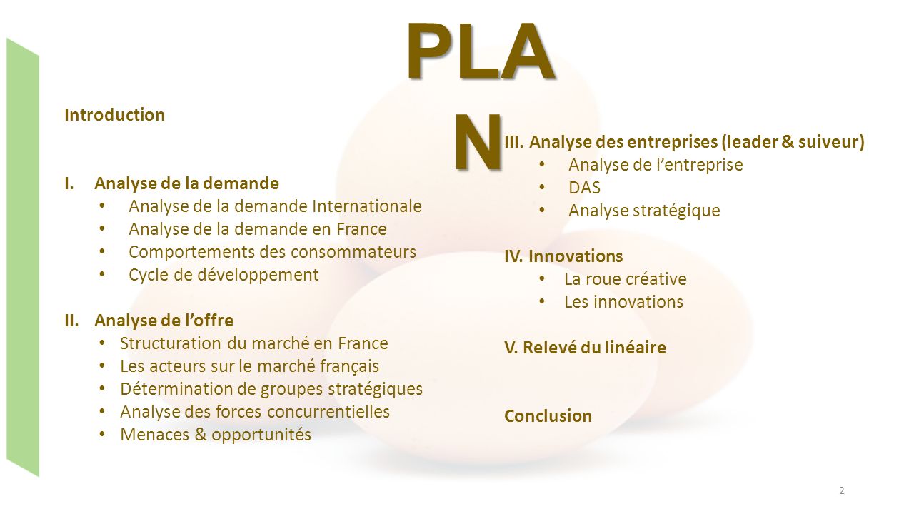PLAN Introduction III. Analyse des entreprises (leader & suiveur)