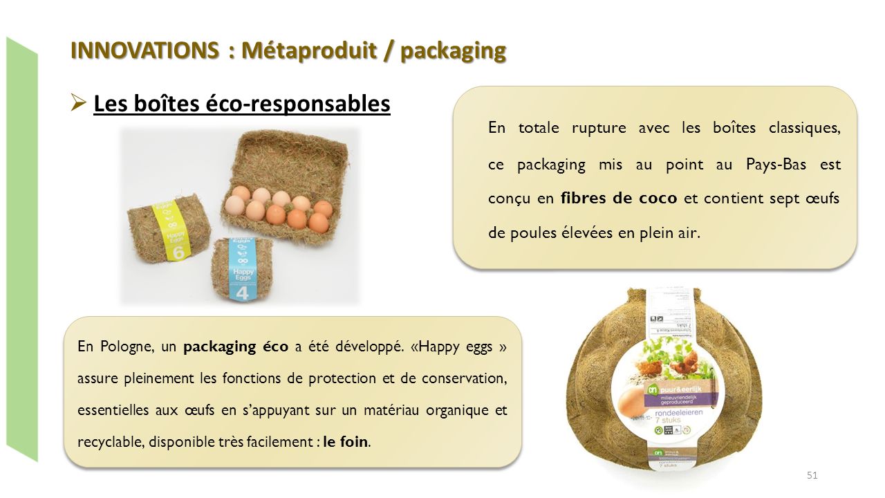 INNOVATIONS : Métaproduit / packaging