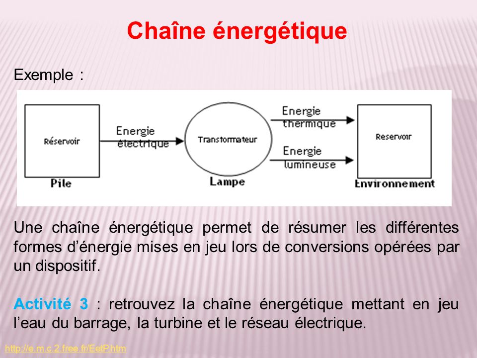 Chaîne énergétique Exemple :