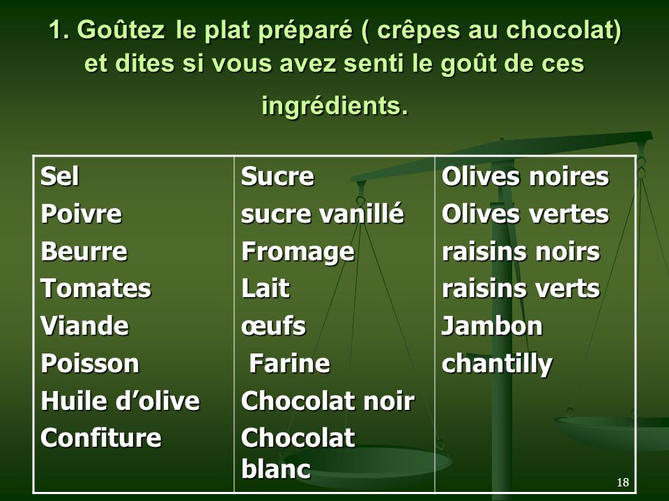 1. Goûtez le plat préparé ( crêpes au chocolat) et dites si vous avez senti le goût de ces ingrédients.