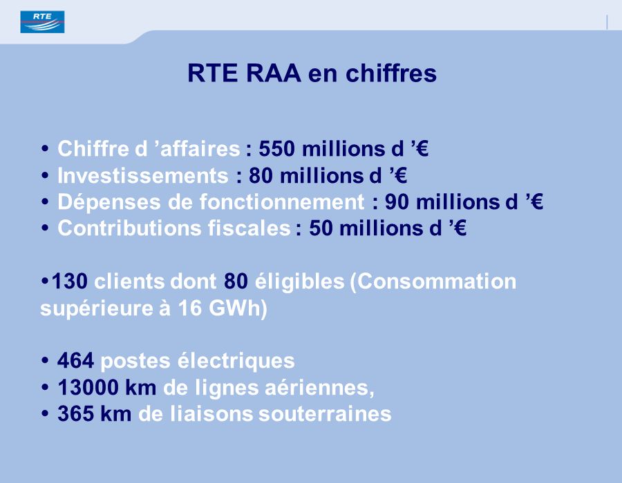 RTE RAA en chiffres Chiffre d ’affaires : 550 millions d ’€