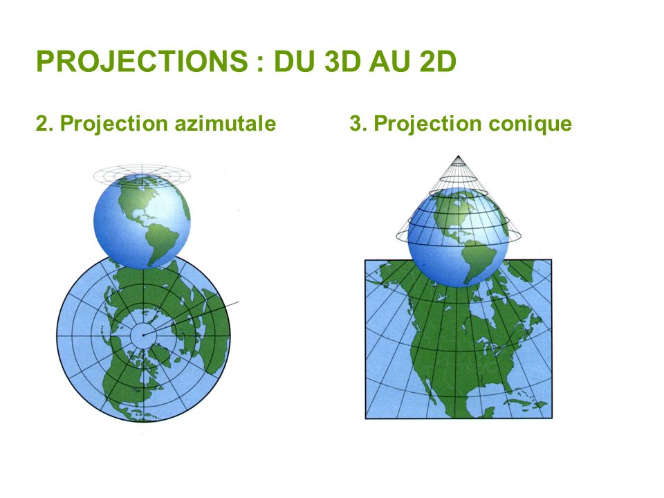 PROJECTIONS : DU 3D AU 2D 2. Projection azimutale