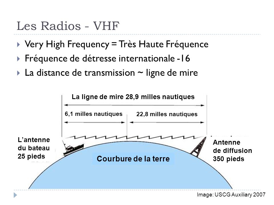 Les Radios - VHF Very High Frequency = Très Haute Fréquence