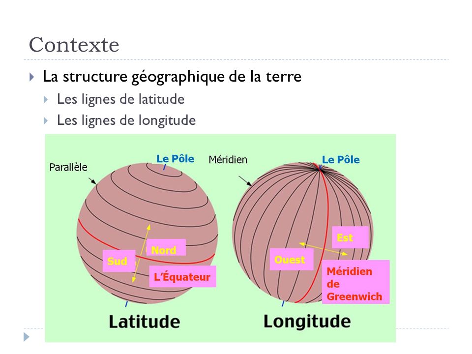 Contexte La structure géographique de la terre Les lignes de latitude
