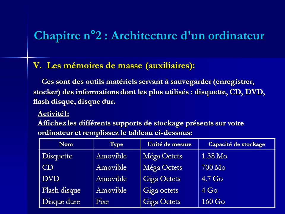 Chapitre n°2 : Architecture d un ordinateur