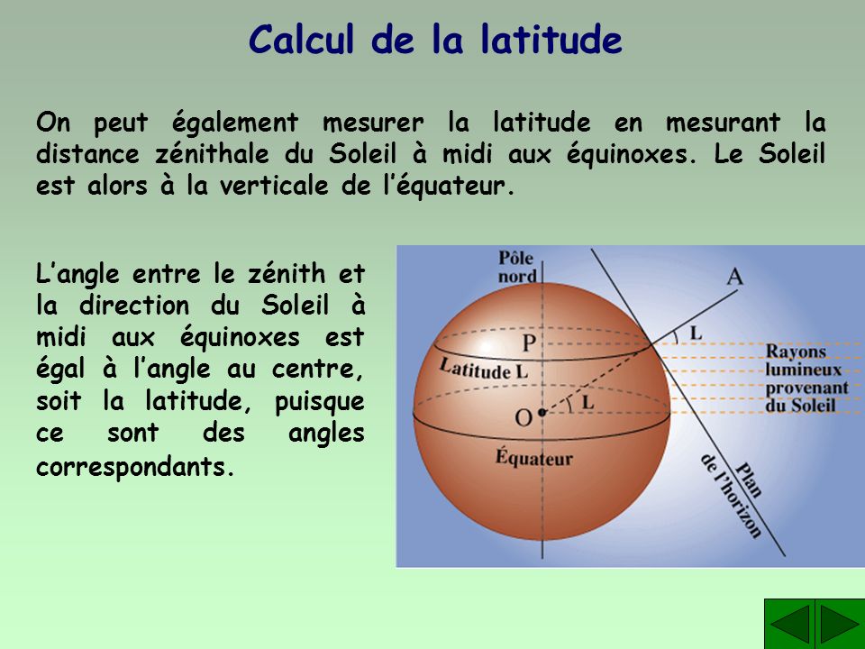 https://slideplayer.fr/slide/1173349/3/images/21/Calcul+de+la+latitude.jpg