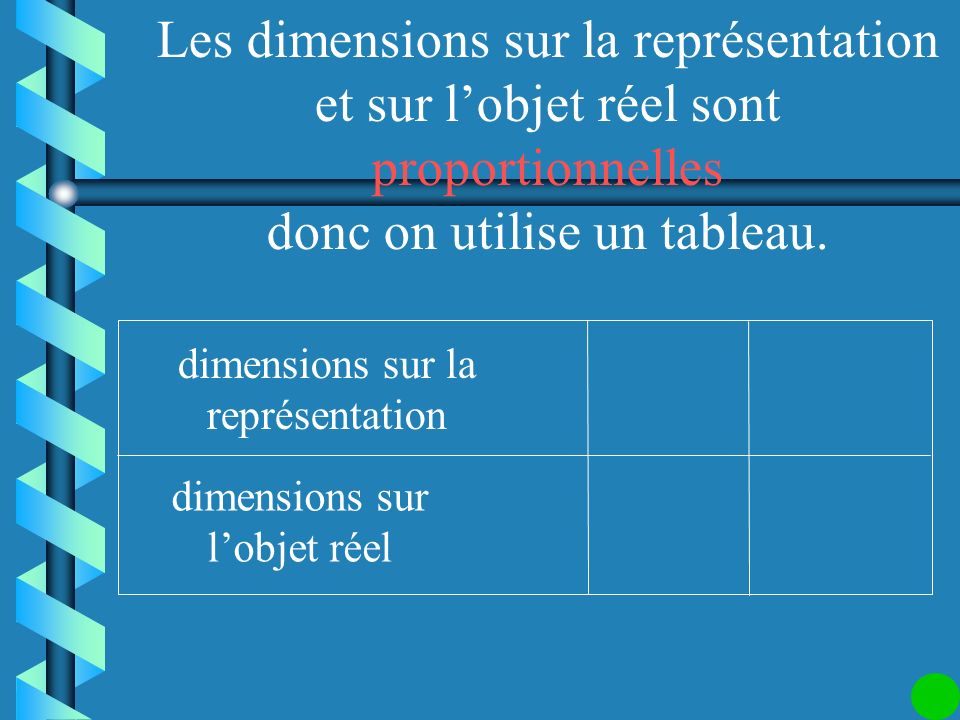 Les dimensions sur la représentation et sur l’objet réel sont proportionnelles donc on utilise un tableau.