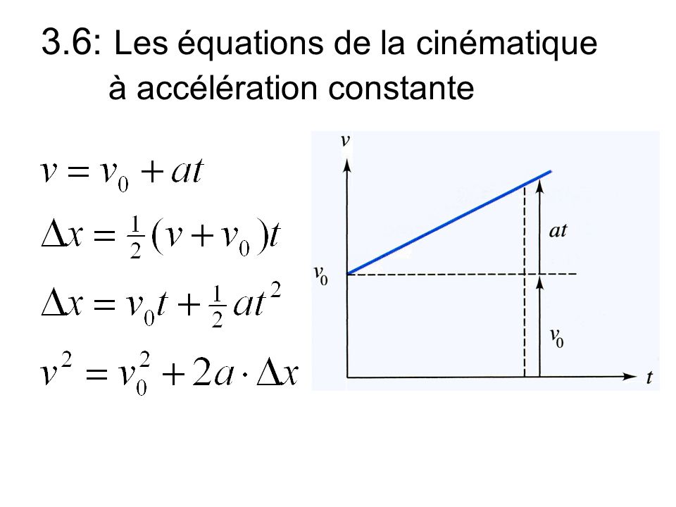 3.6: Les équations de la cinématique à accélération constante