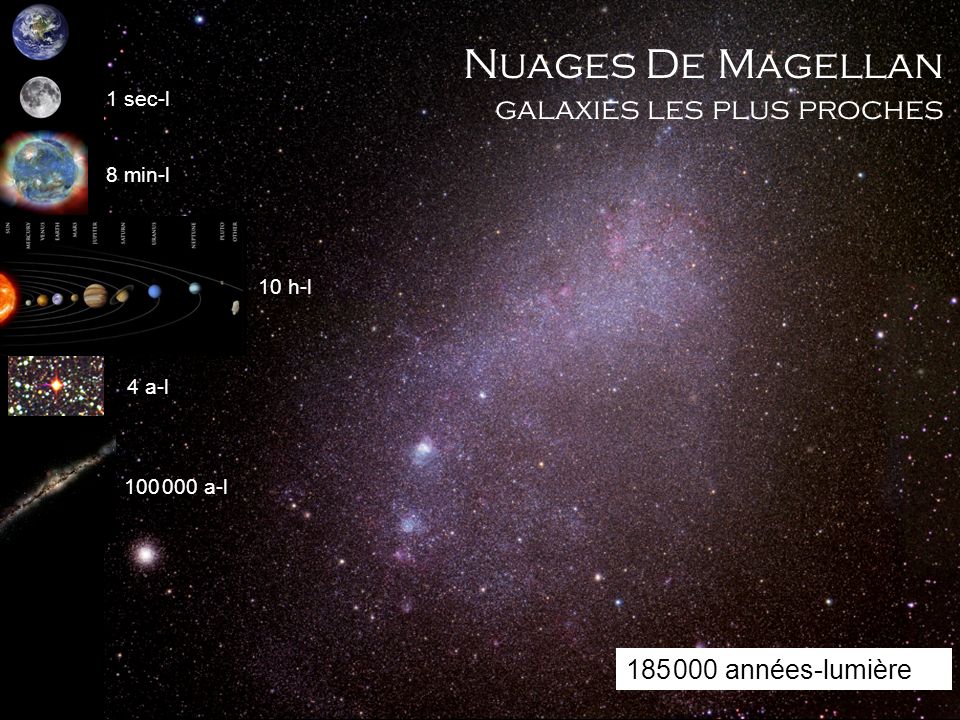 Nuages De Magellan galaxies les plus proches années-lumière