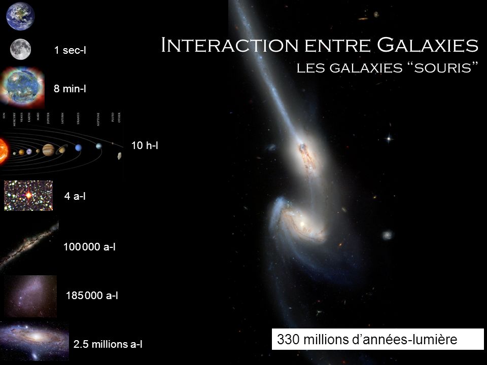 Interaction entre Galaxies