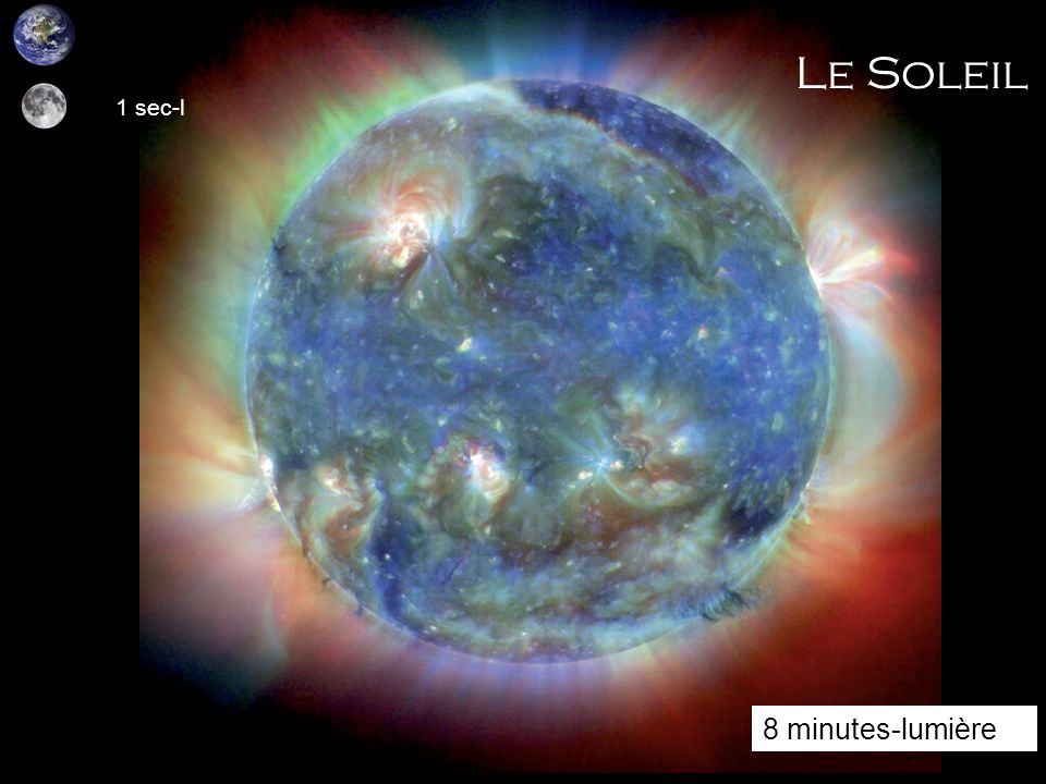Le Soleil 8 minutes-lumière 1 sec-l