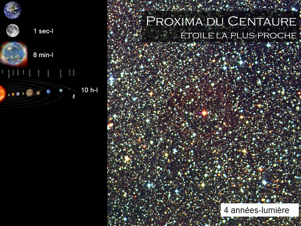 Proxima du Centaure étoile la plus proche 4 années-lumière 1 sec-l