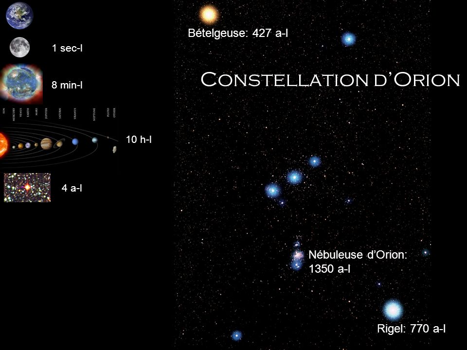 Constellation d’Orion