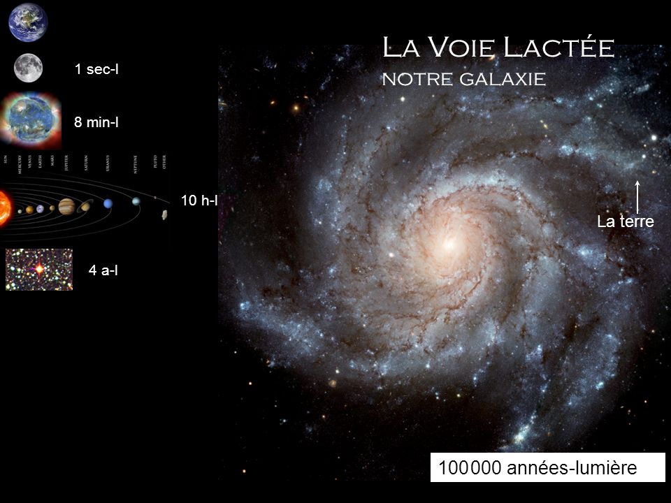 La Voie Lactée notre galaxie années-lumière La terre 1 sec-l