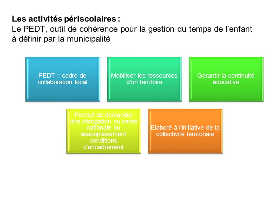 Les activités périscolaires : Le PEDT, outil de cohérence pour la gestion du temps de l’enfant à définir par la municipalité