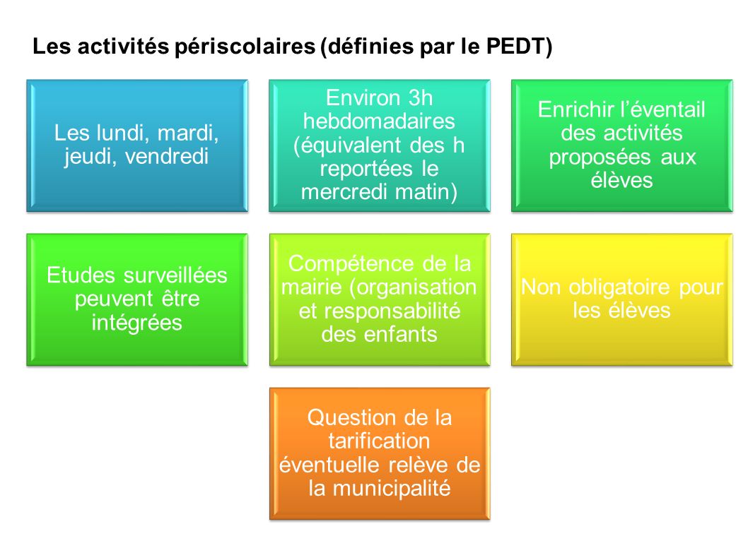 Les activités périscolaires (définies par le PEDT)