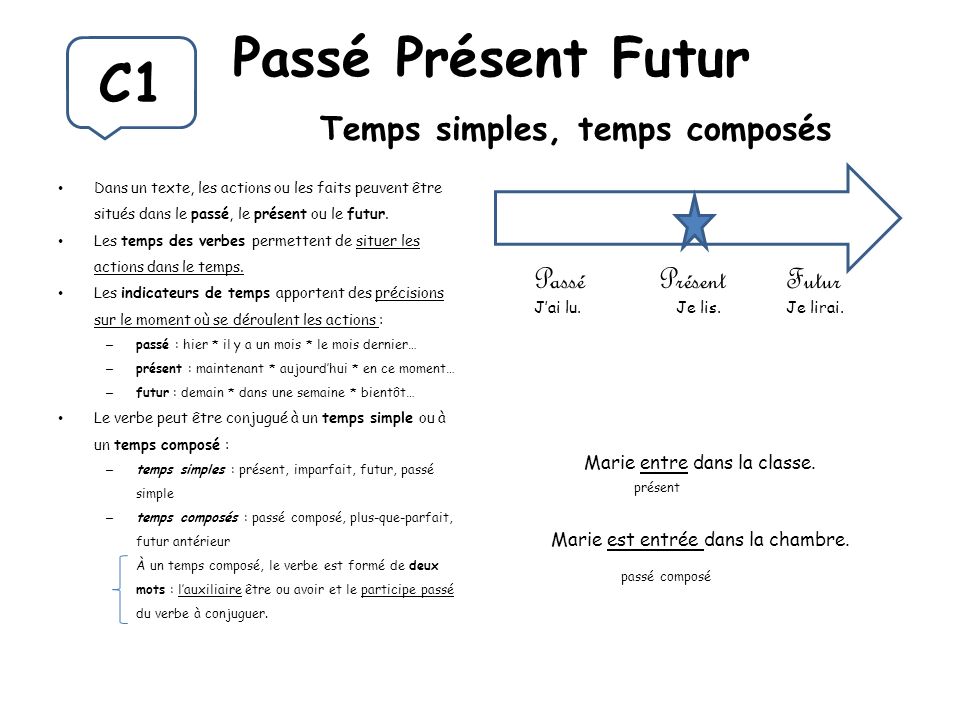 Passe temps. Passe compose imparfait образование. Future dans le passé во французском языке. Simple Temp. Present compose французский.