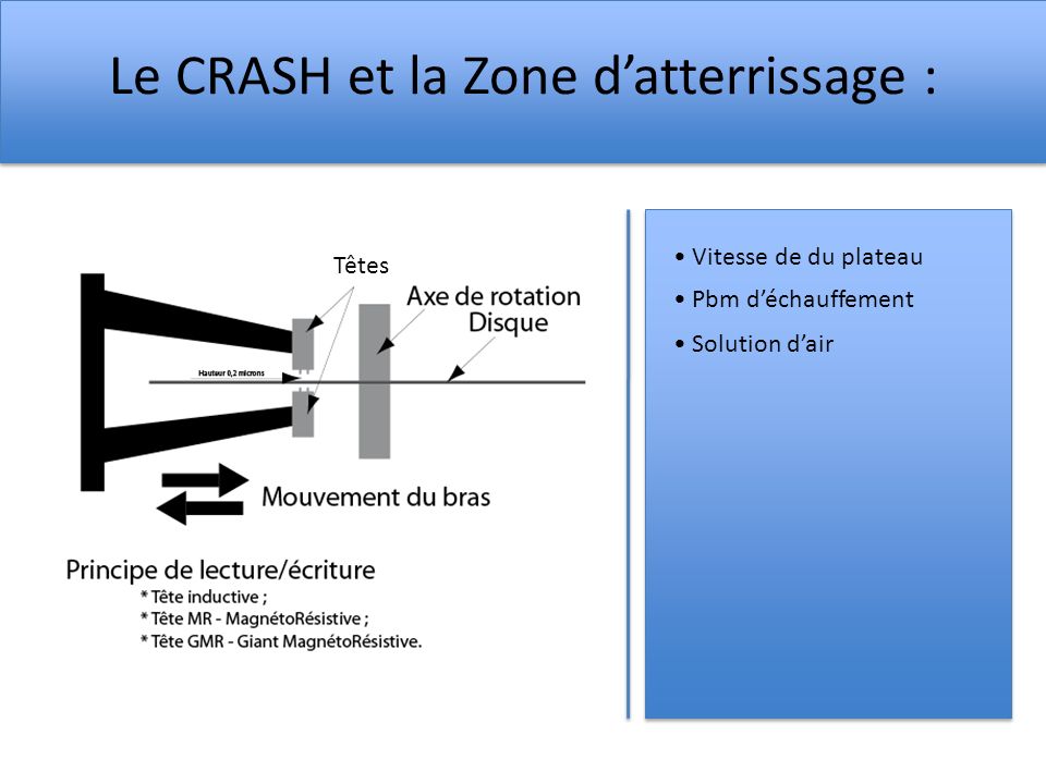 Le CRASH et la Zone d’atterrissage :