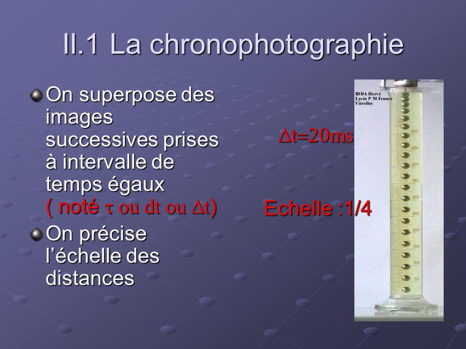 II.1 La chronophotographie