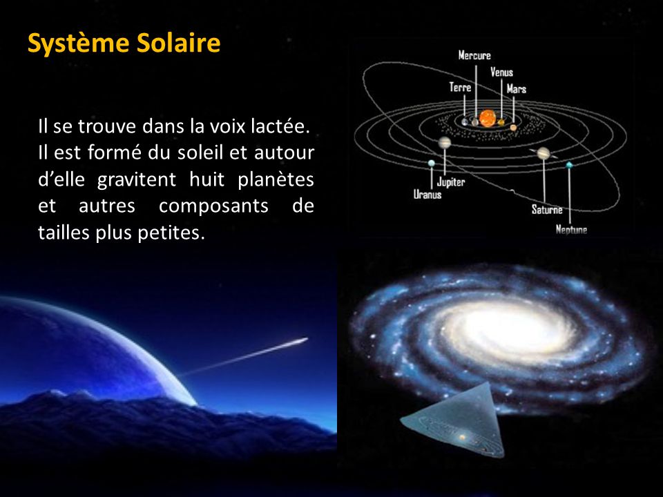 Système Solaire Il se trouve dans la voix lactée.