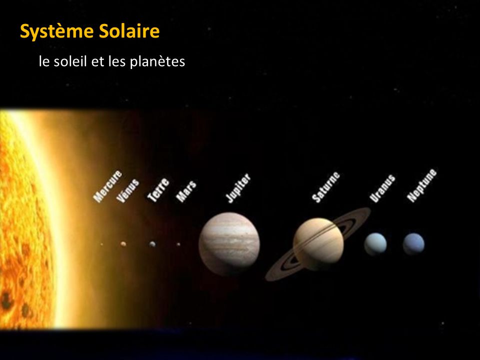 Système Solaire le soleil et les planètes