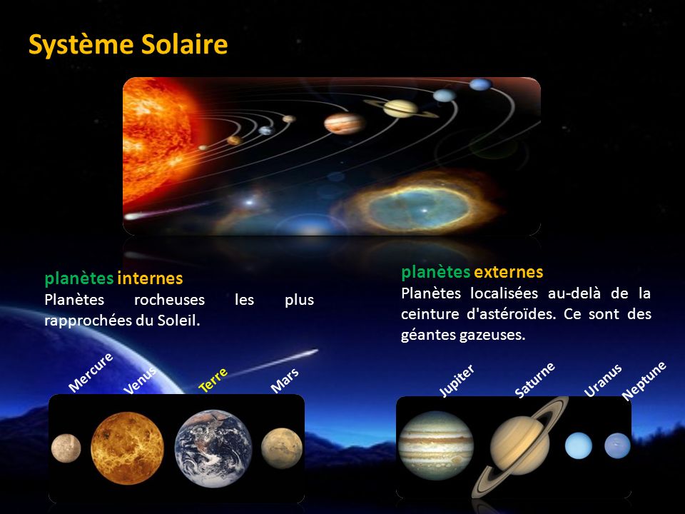 Système Solaire planètes externes planètes internes