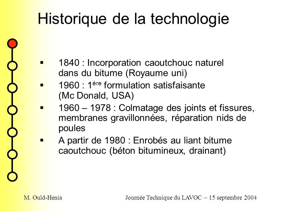 Historique de la technologie