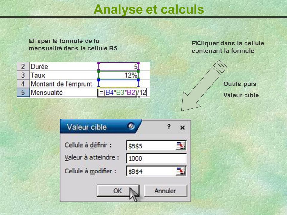 Analyse et calculs Taper la formule de la mensualité dans la cellule B5. Cliquer dans la cellule contenant la formule.