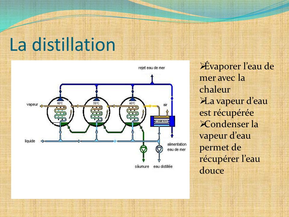 La distillation Évaporer l’eau de mer avec la chaleur