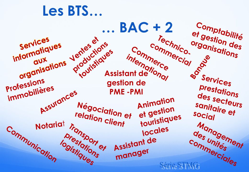Les BTS… … BAC + 2 Comptabilité et gestion des organisations