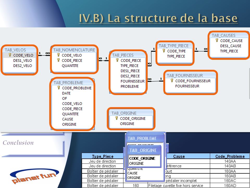 IV.B) La structure de la base