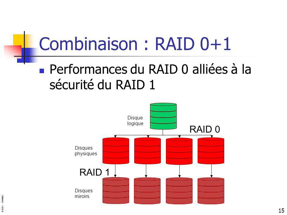 Combinaison : RAID 0+1 Performances du RAID 0 alliées à la sécurité du RAID 1. Disque. logique. RAID 0.