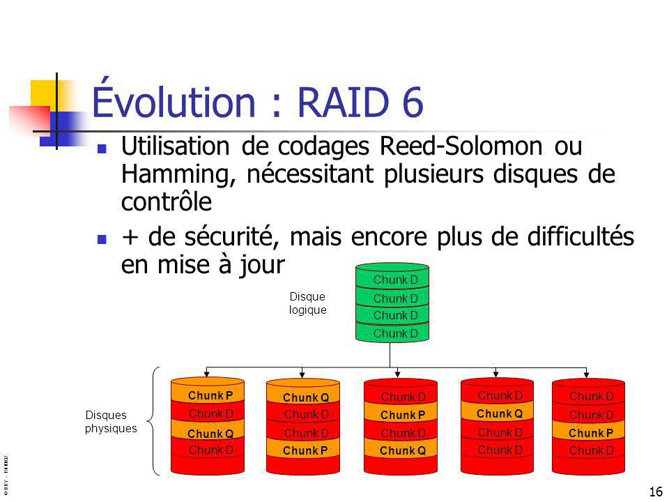 Évolution : RAID 6 Utilisation de codages Reed-Solomon ou Hamming, nécessitant plusieurs disques de contrôle.