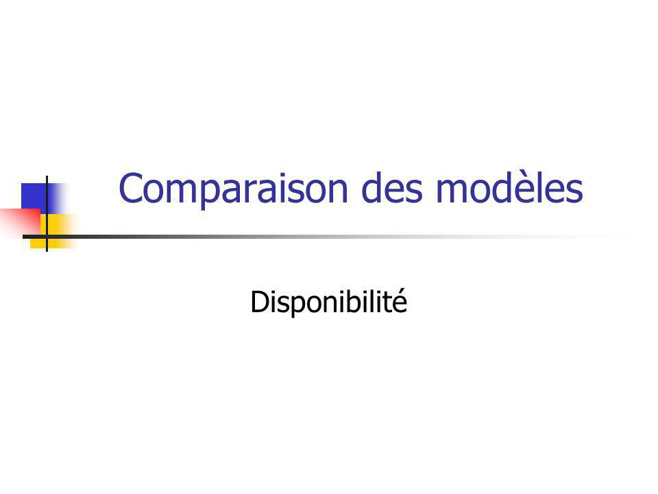Comparaison des modèles