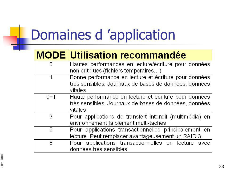 Domaines d ’application