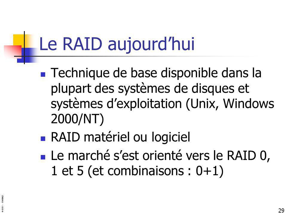 Le RAID aujourd’hui Technique de base disponible dans la plupart des systèmes de disques et systèmes d’exploitation (Unix, Windows 2000/NT)