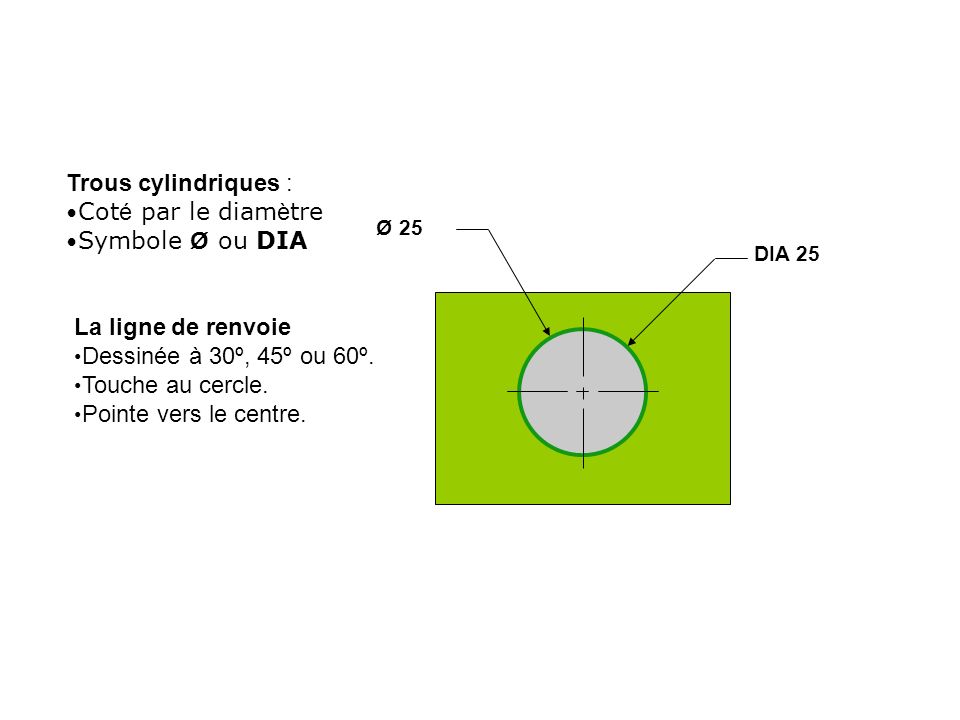 Trous cylindriques : Coté par le diamètre Symbole Ø ou DIA