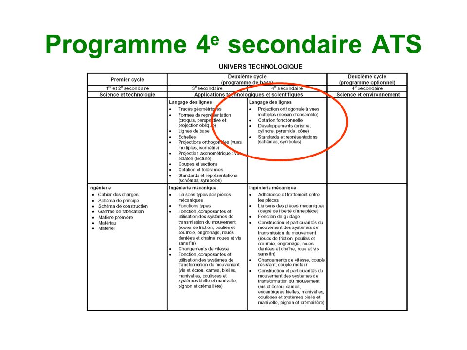 Programme 4e secondaire ATS