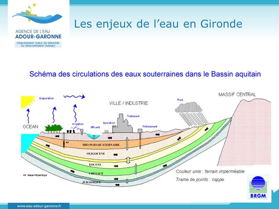 Les enjeux de l’eau en Gironde