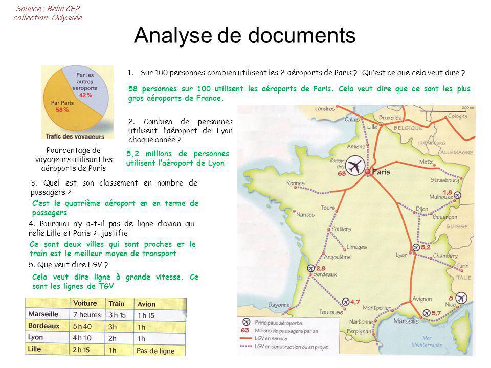 Analyse de documents Source : Belin CE2 collection Odyssée