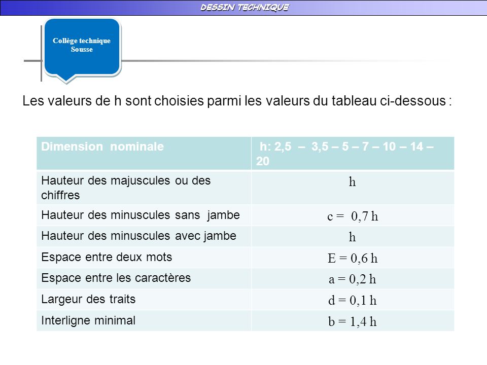 Collège technique Sousse. Les valeurs de h sont choisies parmi les valeurs du tableau ci-dessous :