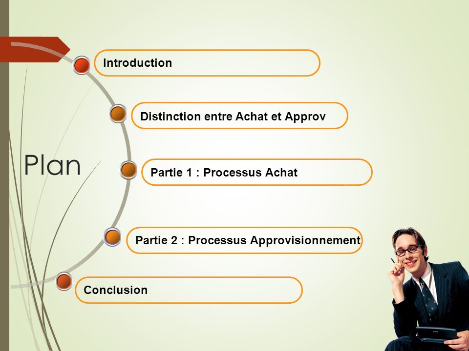 Plan Introduction Distinction entre Achat et Approv