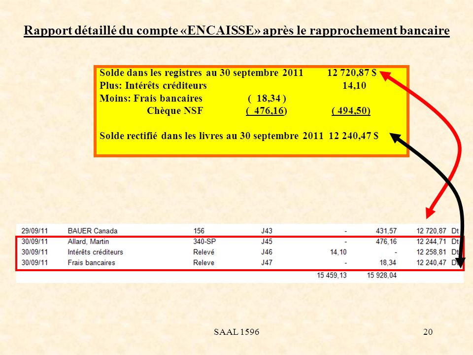 Rapport détaillé du compte «ENCAISSE» après le rapprochement bancaire