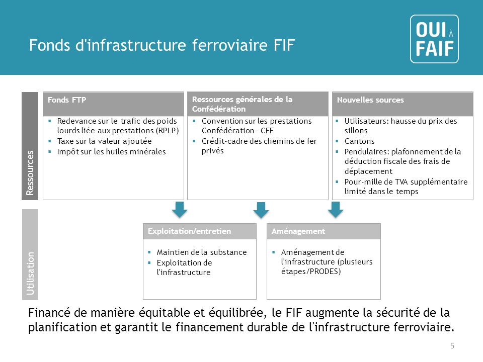 Fonds d infrastructure ferroviaire FIF