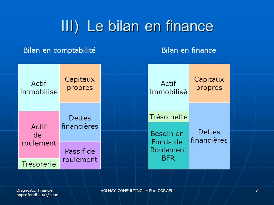 III) Le bilan en finance