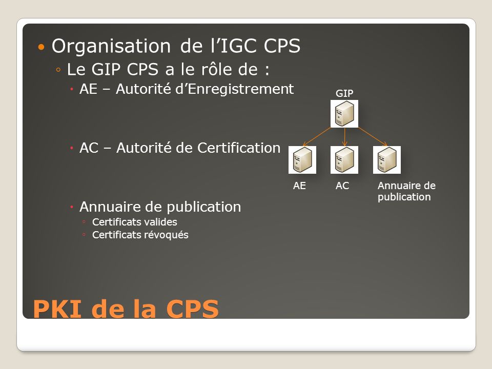 PKI de la CPS Organisation de l’IGC CPS Le GIP CPS a le rôle de :